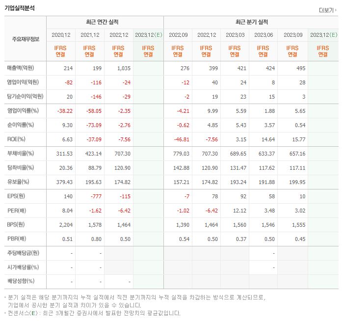 KD 재무제표