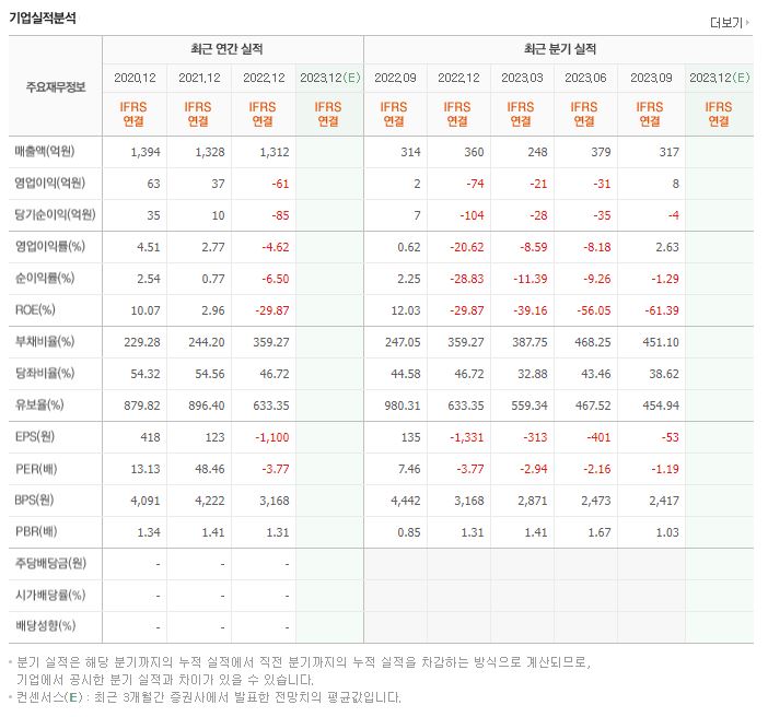 누리플랜 재무제표