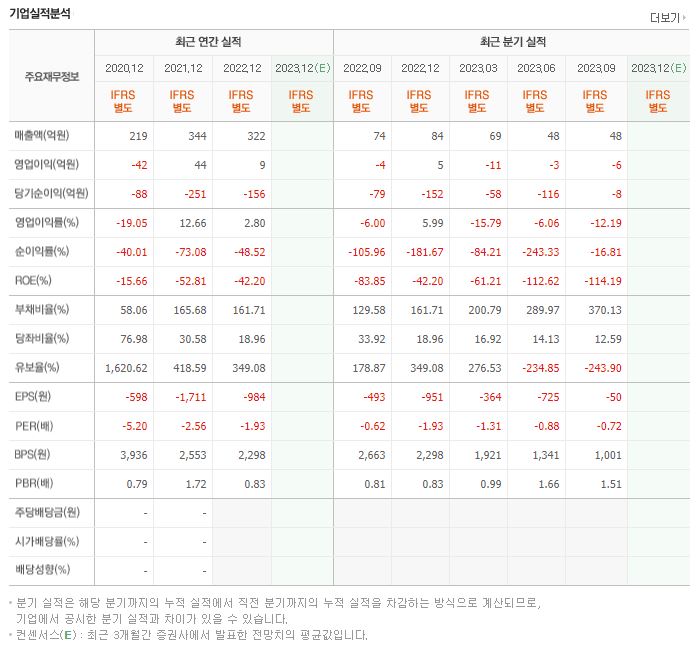 동일철강 재무제표