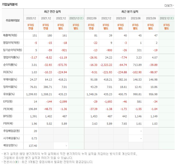 세종메디칼 재무제표