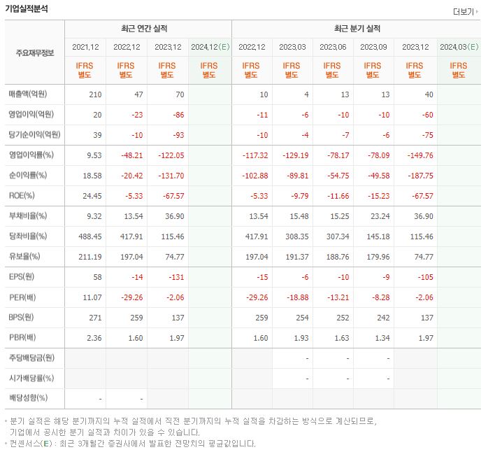 에스아이리소스 재무제표