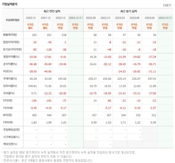 에이디칩스 재무제표