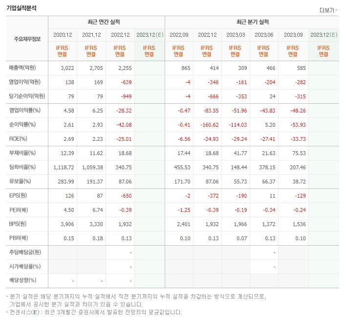 오가닉티코스메틱 재무제표