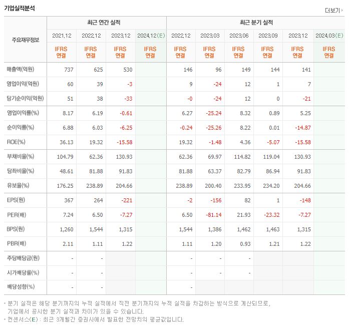 유아이디 재무제표