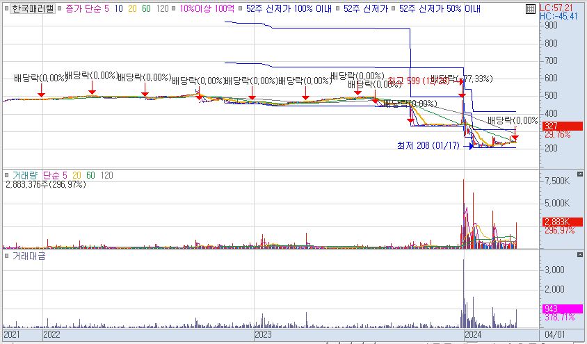 24.04.01 한국패러랠 차트