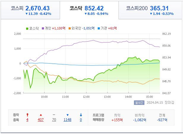 4월 15일 코스닥