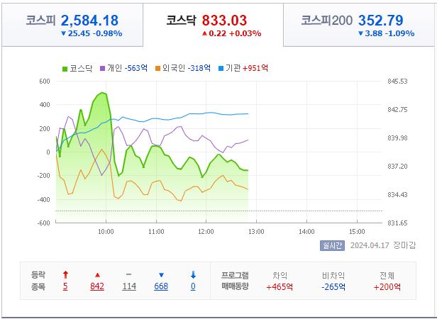 4월 17일 코스닥