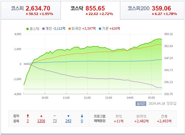 4월 18일 코스닥