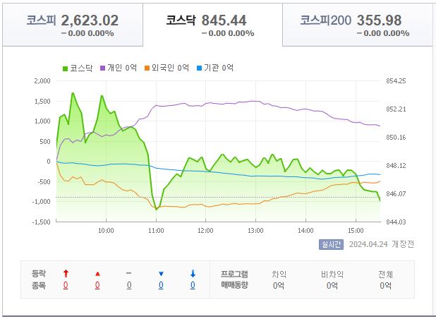 4월 23일 코스닥