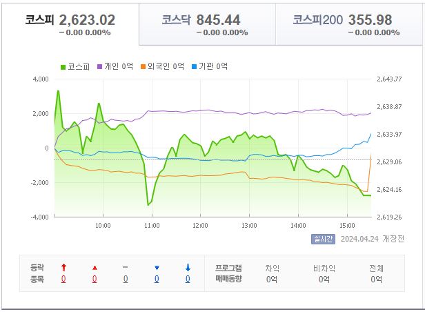 4월 23일 코스피