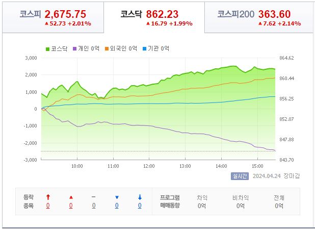 4월 24일 코스닥