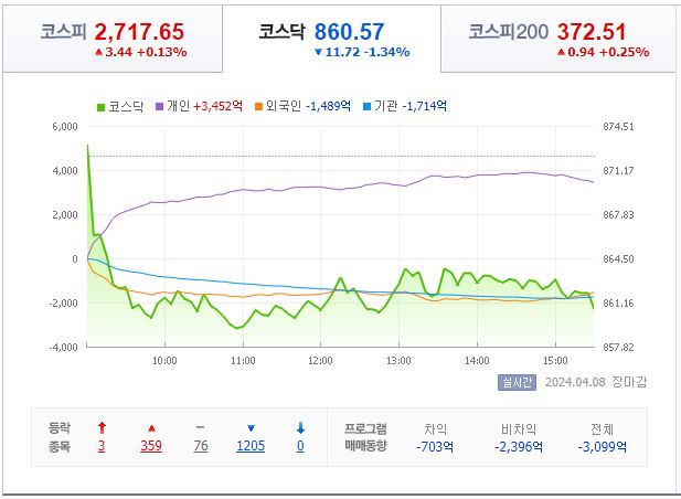 4월 8일 코스닥