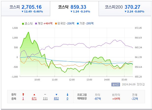 4월 9일 코스닥