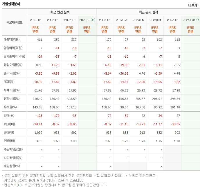 CS 재무제표