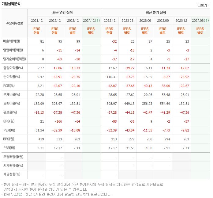 골드앤에스 재무제표