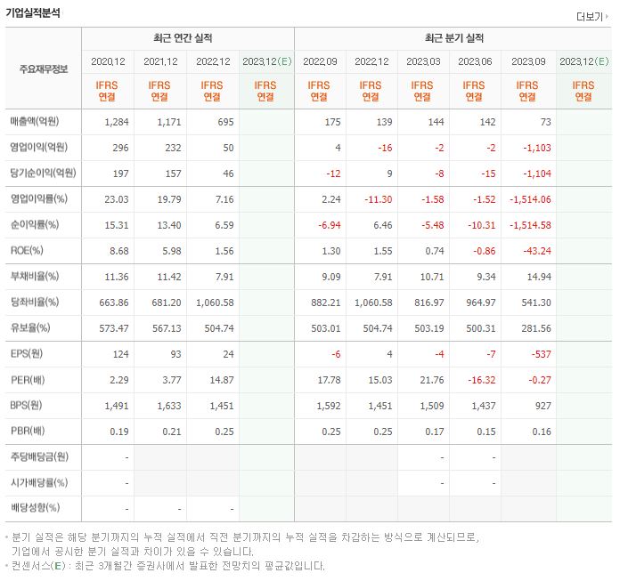 골든센츄리 재무제표