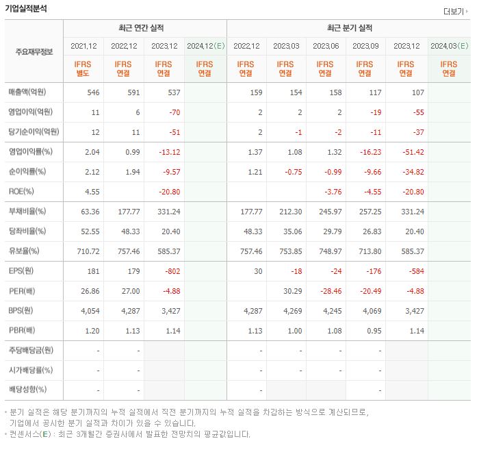 광진실업 재무제표