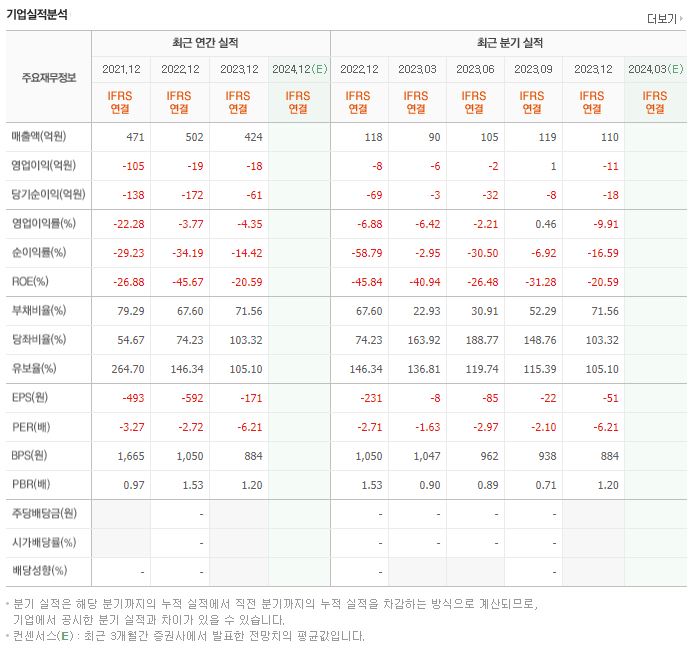 나노캠텍 재무제표