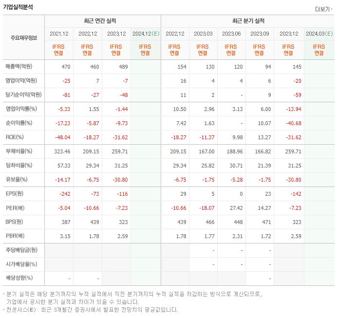 뉴보텍 재무제표