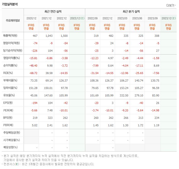 대산F&B 재무제표