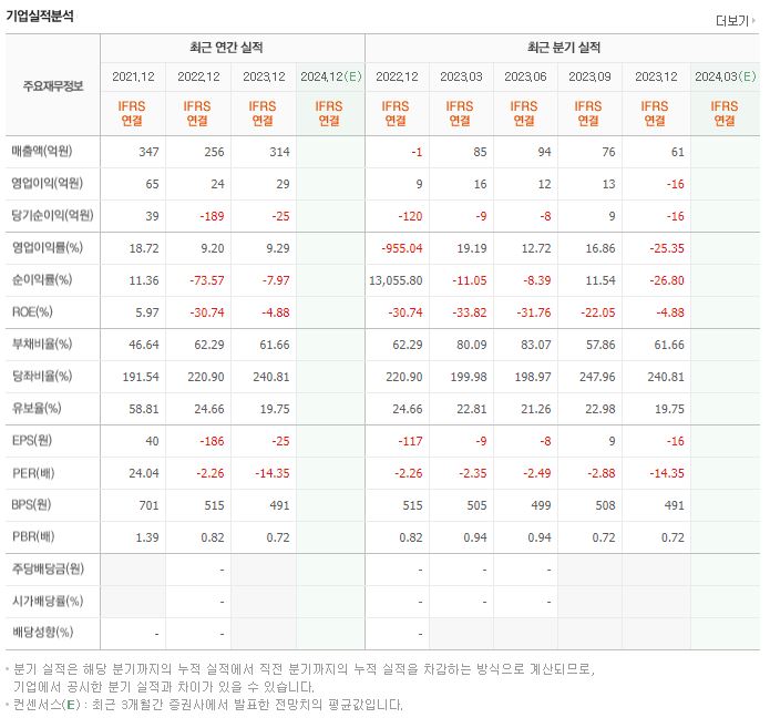 디모아 재무제표