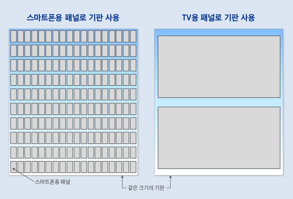 디스플레이 유리기판