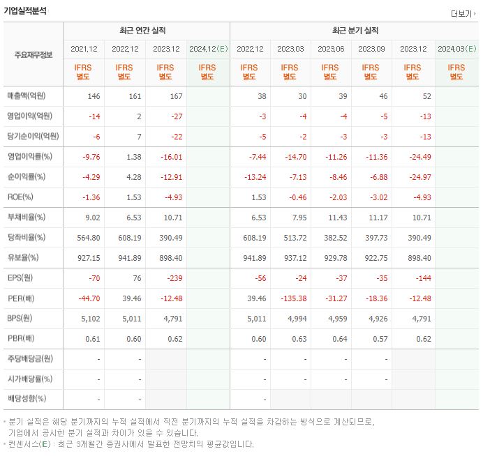 디지아이 재무제표