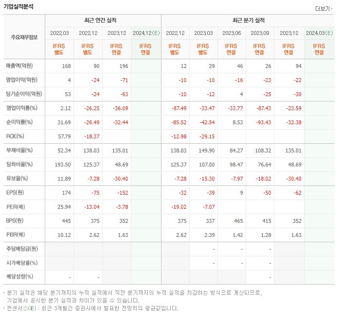 비츠로시스 재무제표