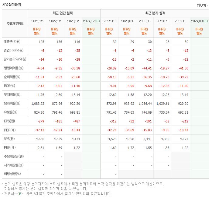 삼영에스앤씨 재무제표