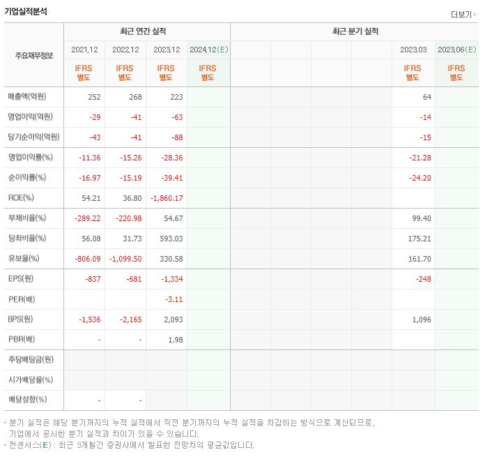 세니젠 재무제표