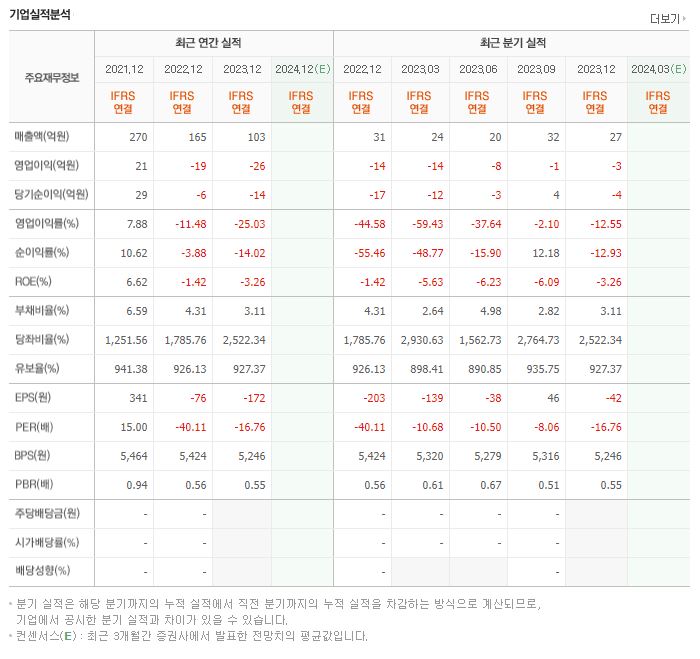 세진티에스 재무제표