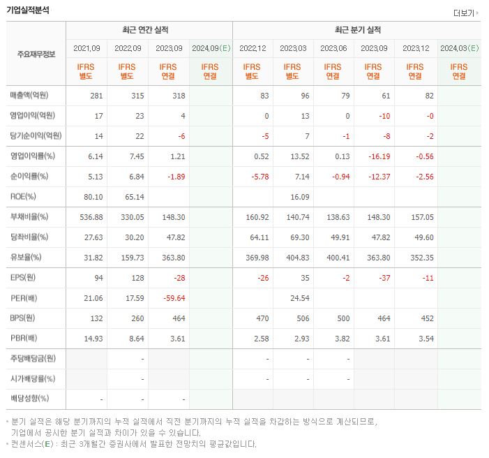 스카이문스테크놀로지 재무제표