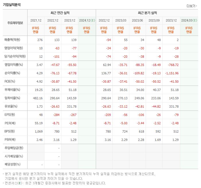 스킨앤스킨 재무제표