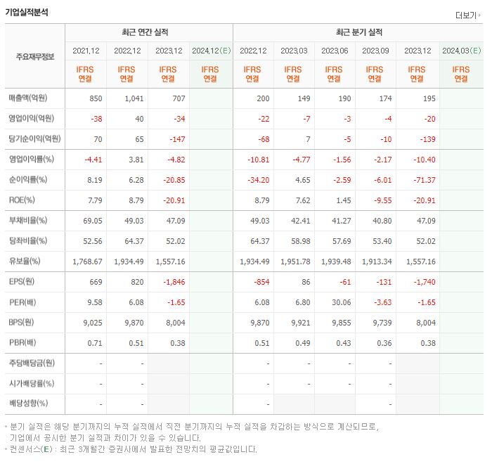 스타플렉스 재무제표