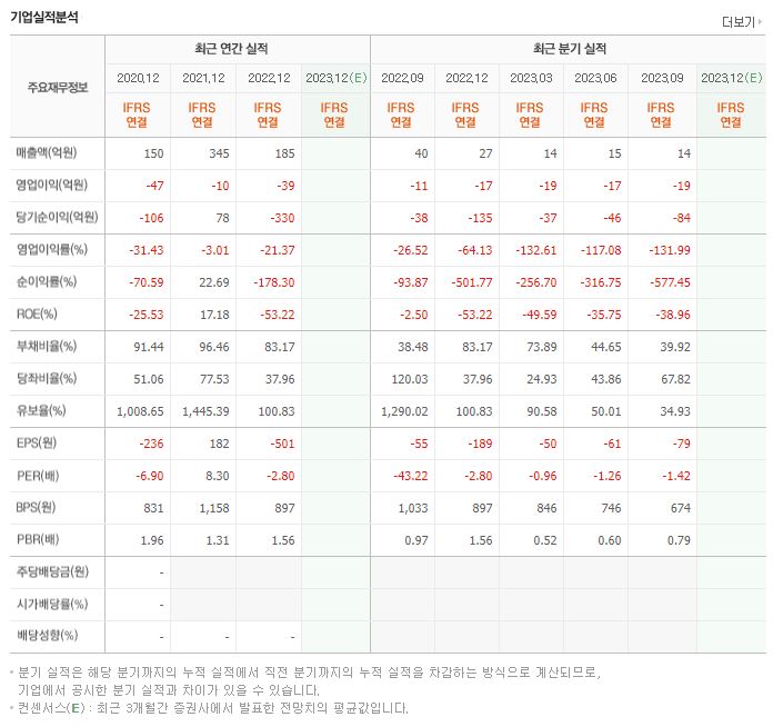 스튜디오산타클로스 재무제표