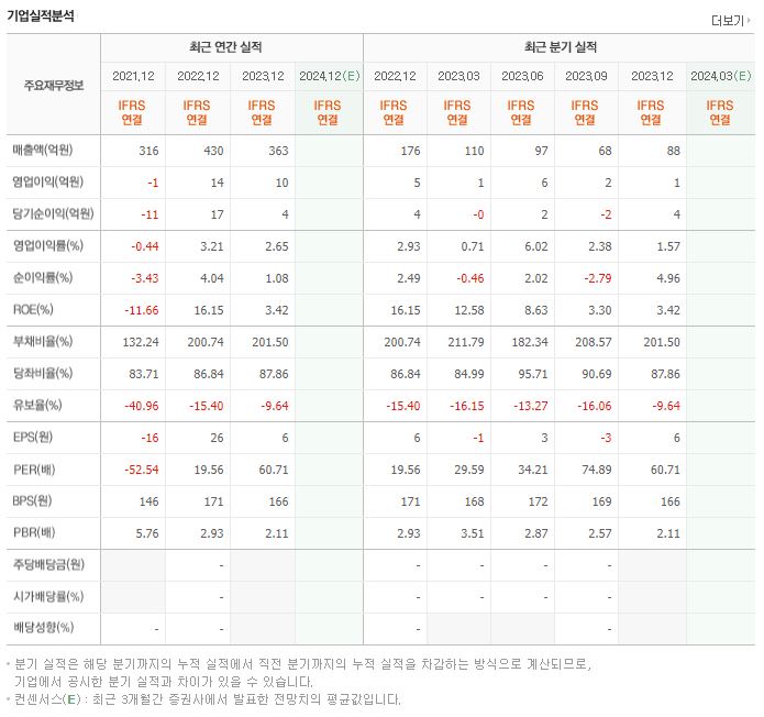 씨엔플러스 재무제표