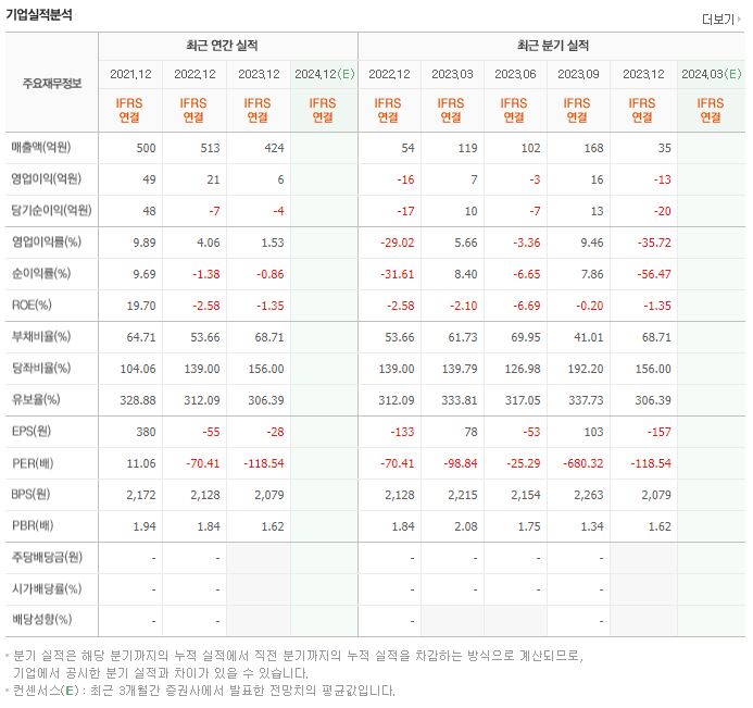 알톤 재무제표