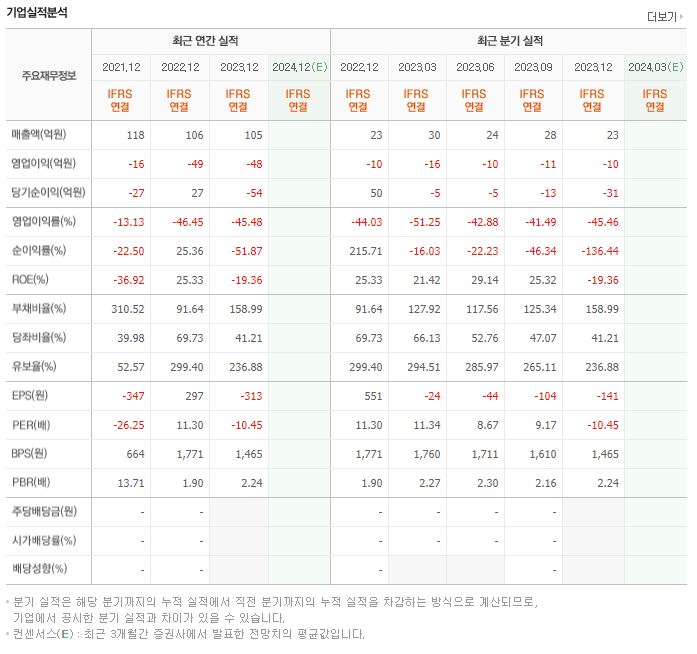 애드바이오텍 재무제표