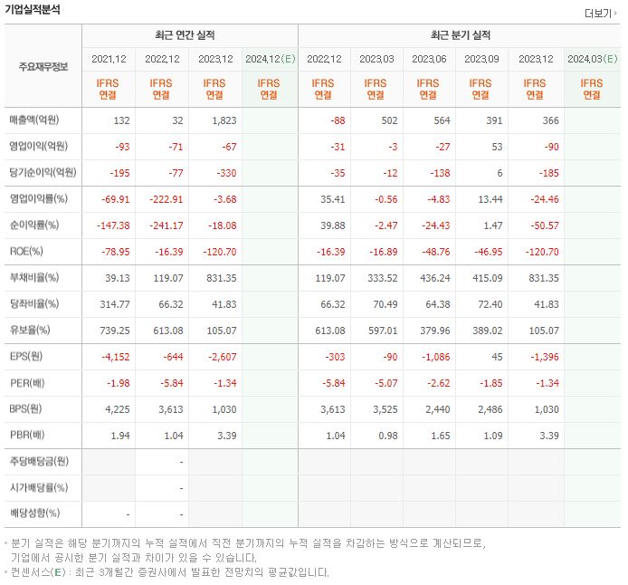 에이치앤비디자인 재무제표