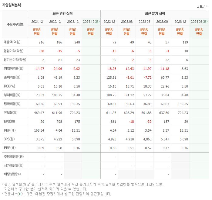 에프알텍 재무제표