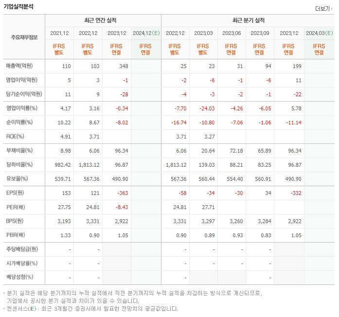 엑스큐어 재무제표