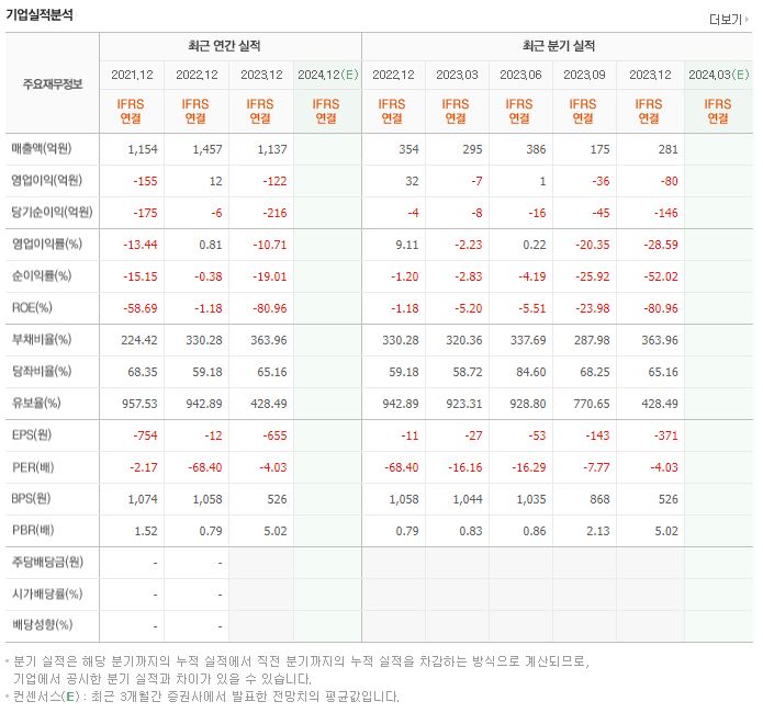 엠에프엠코리아 재무제표