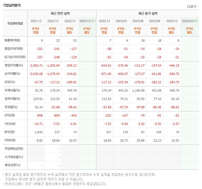 올리패스 재무제표