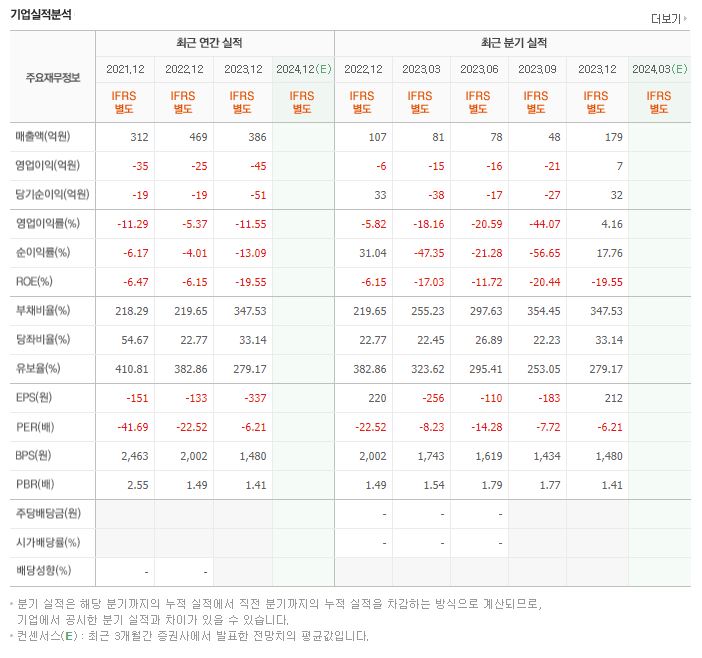 우정바이오 재무제표