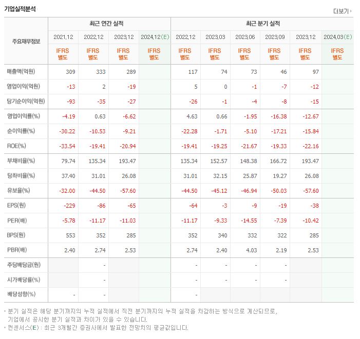 원풍물산 재무제표