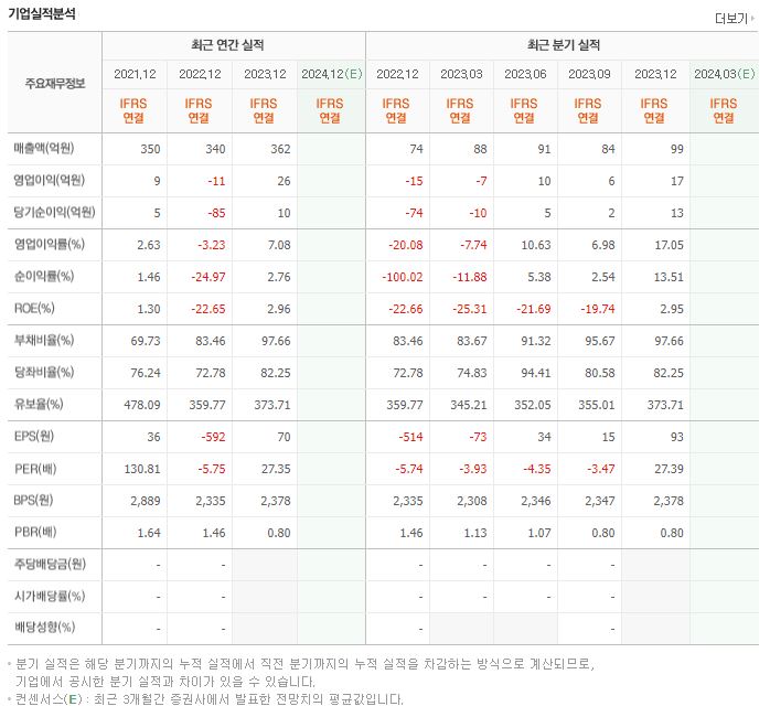 웹스 재무제표