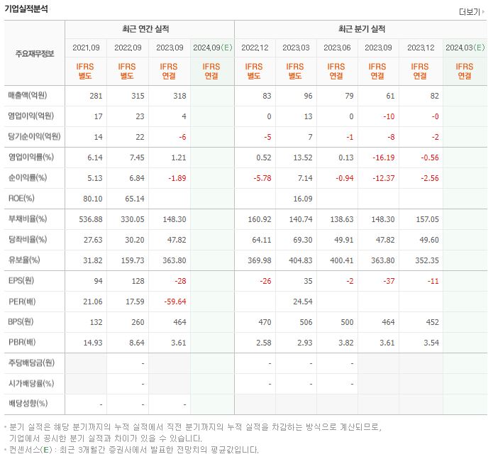 유비온 재무제표