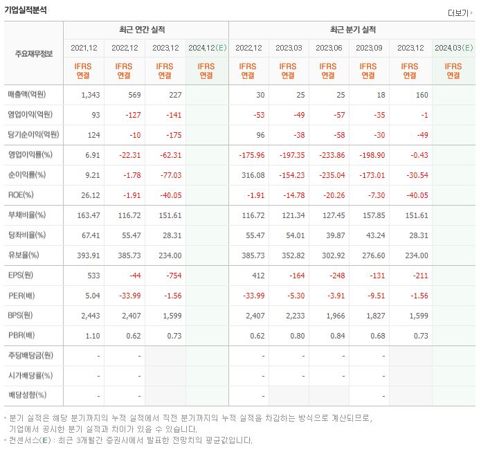 인베니아 재무제표