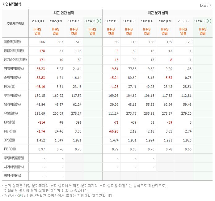 인터엠 재무제표