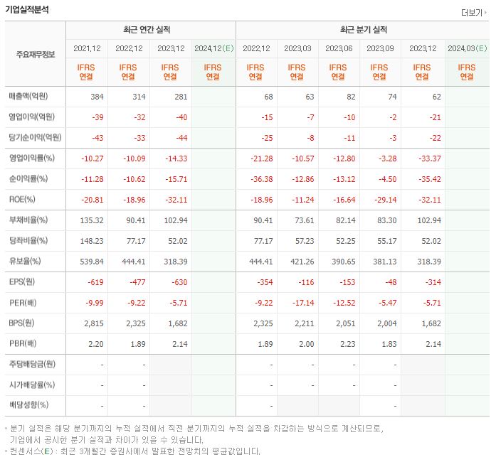 제닉 재무제표